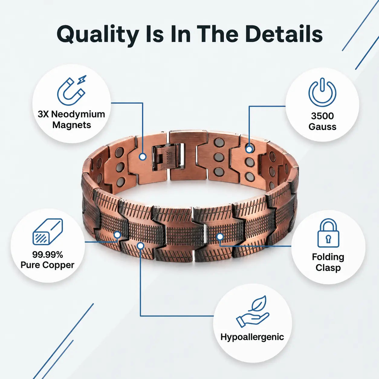 A copper-toned magnetic folding bracelet shown on a light gray background with callout circles and icons highlighting features: 3X neodymium magnets, 3500 Gauss strength, 99.99% pure copper, folding clasp, and hypoallergenic.